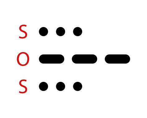 Morse Code for the Maritime Distress Signal – SOS. Morse code was used to create an international emergency signal, called SOS. A more technical way of representing SOS is by putting a long bar over the top of characters. The SOS signal is a call for help. In 1905, Germany became the first country to adopt the SOS distress signal.